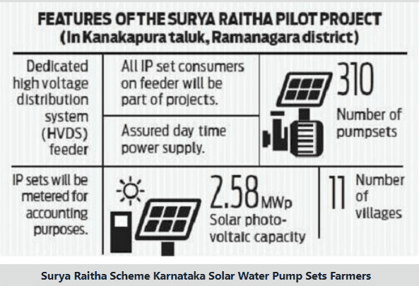 karantaka solar pump scheme