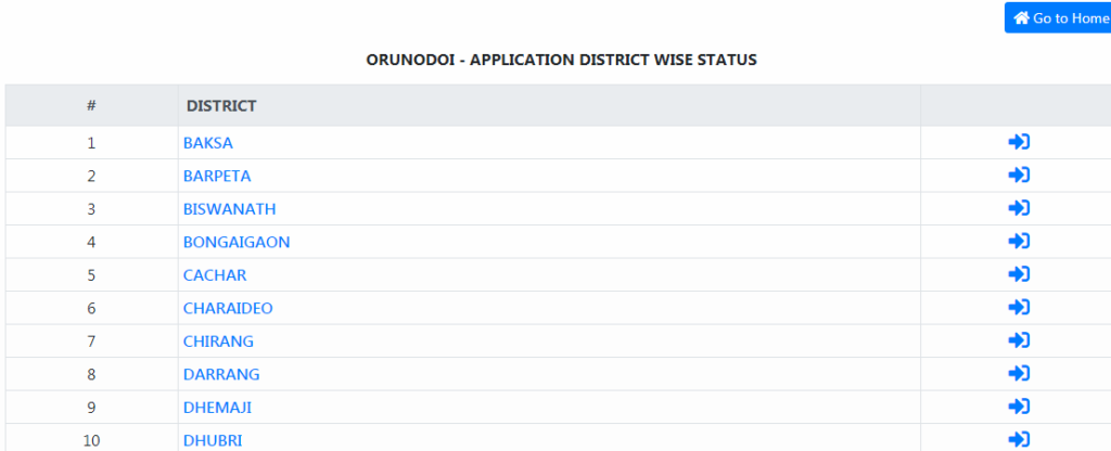 orunodoi-application-district-wise-status