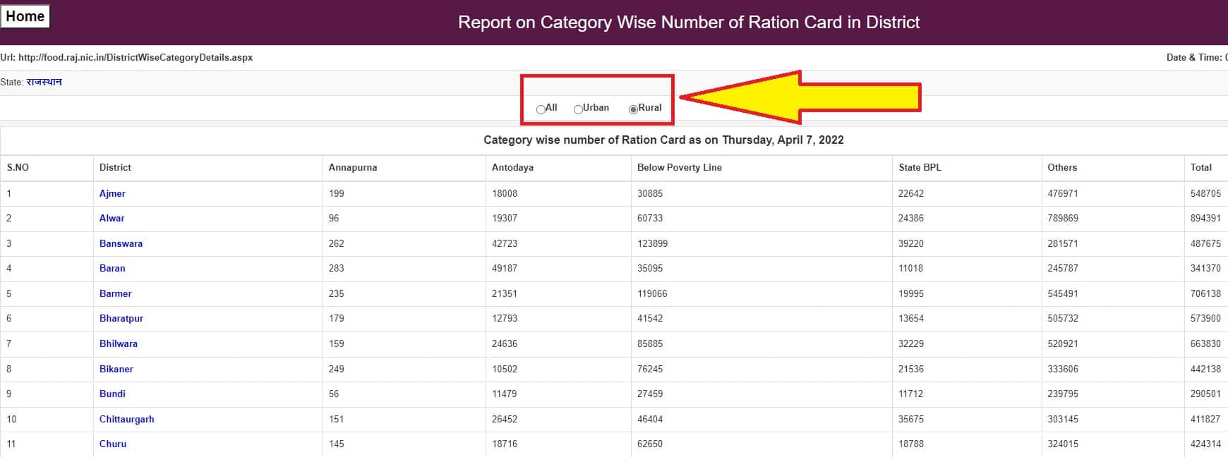 Rajasthan-ration-card-list