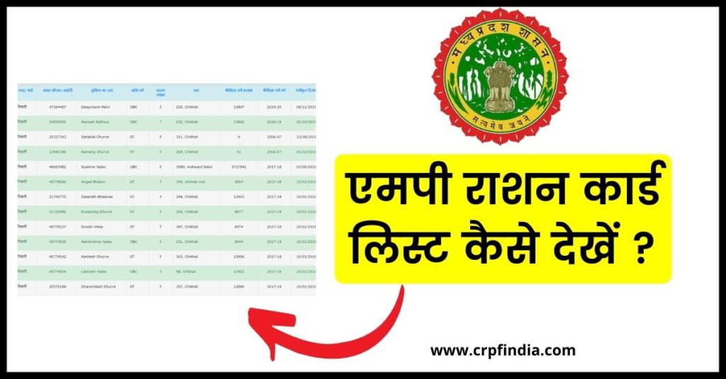 एमपी राशन कार्ड लिस्ट: APL BPL लिस्ट, Madhya Pradesh New Ration Card List