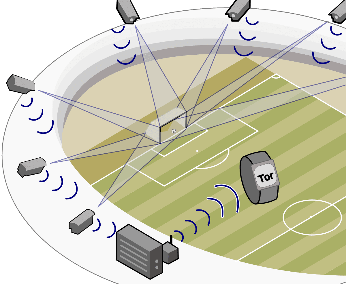 Goal Line Technology In Football