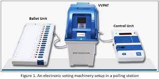 electronic voting machine technology