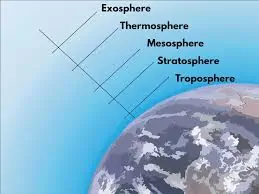 atmosphere layer