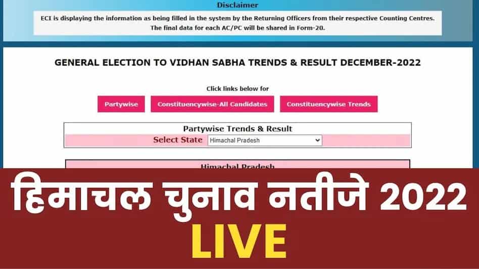 Himachal Election Live Result: हिमाचल में कांग्रेस को बड़ी बढ़त