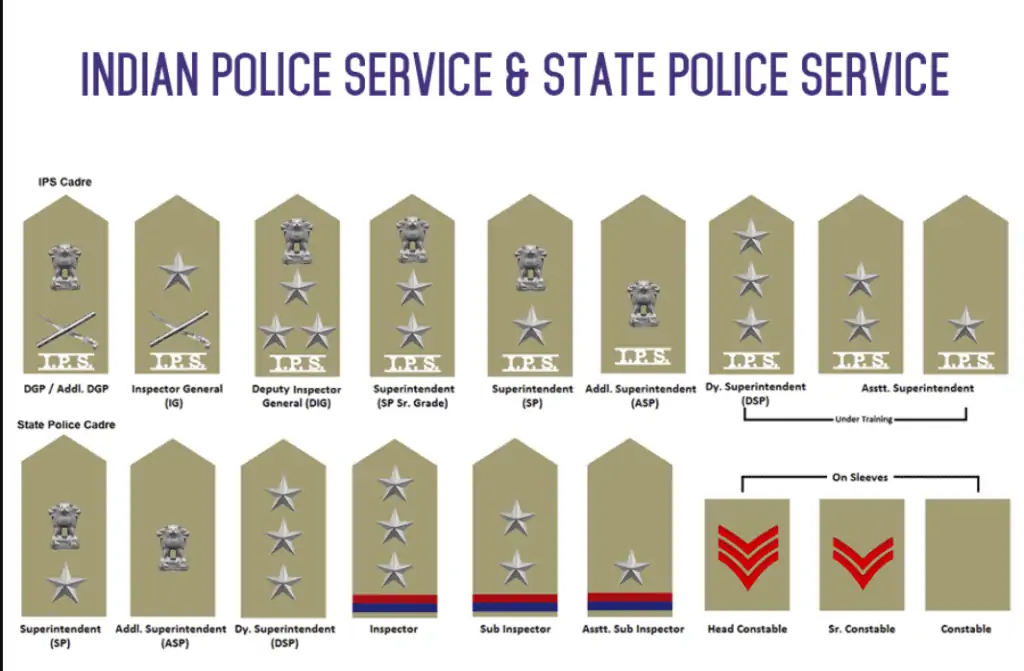 Indian-Police-Rank