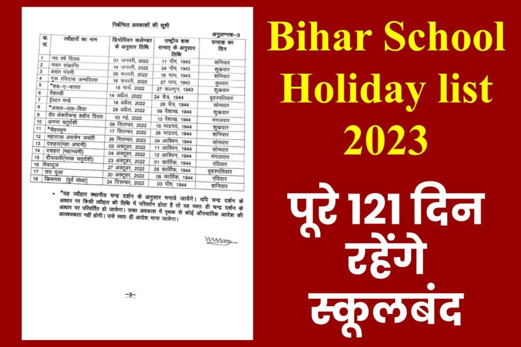 Bihar School Holiday List 2023: स्कूलों में लंबी है छूट्टी की लिस्ट, बिहार में पूरे 121 दिन बंद रहेंगे स्कूल