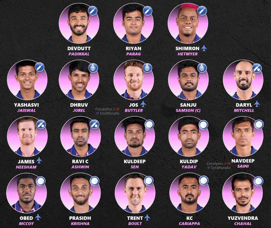 Rajasthan Royals Team 2023 Players Photo