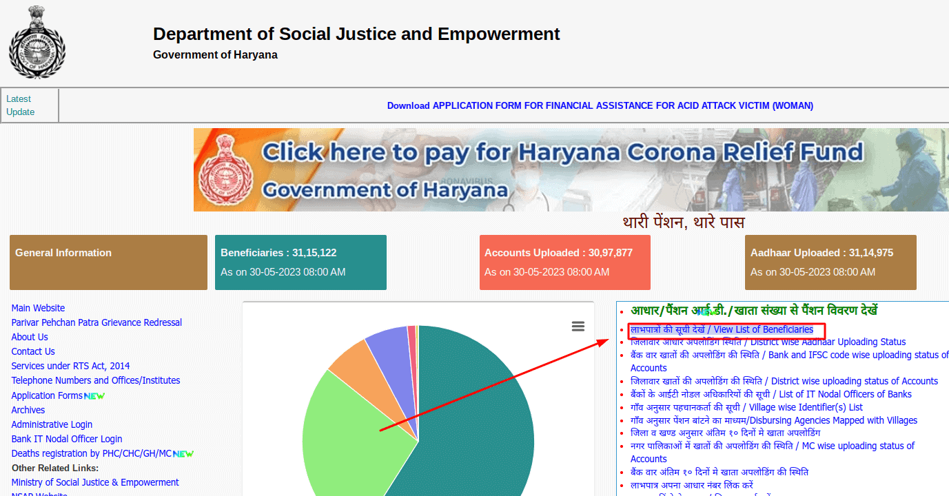Haryana Budhapa Pension List