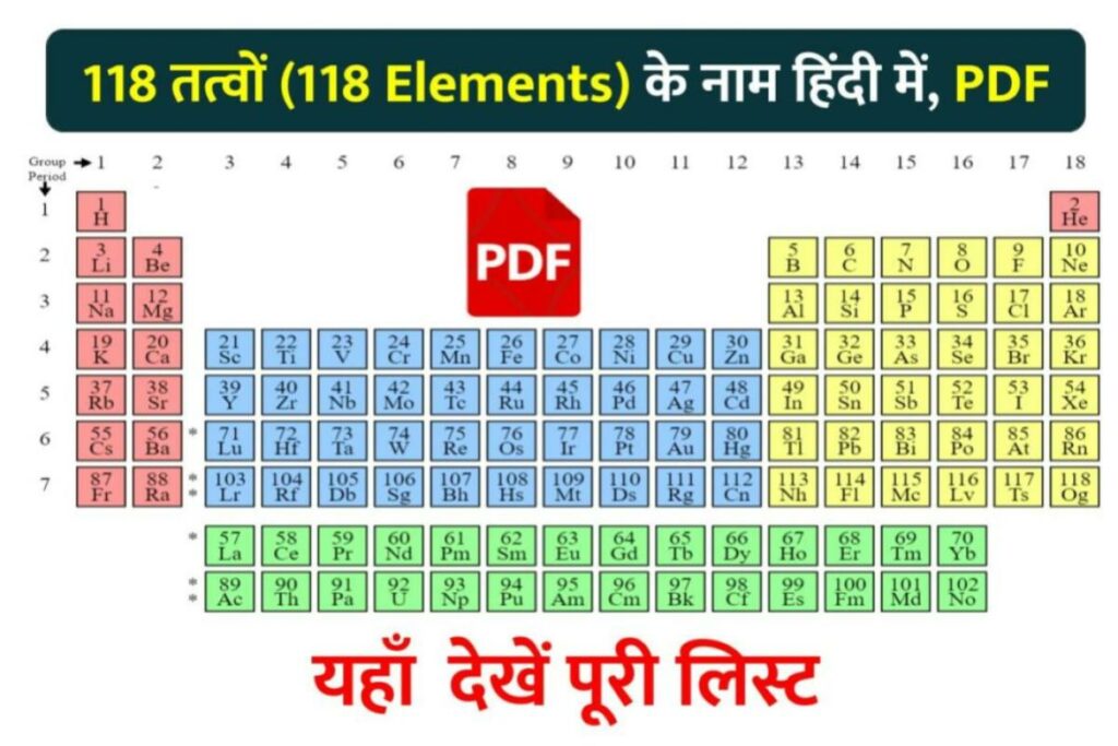 118 तत्वों के नाम हिंदी में 