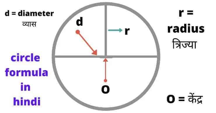 circle-formula-in-hindi