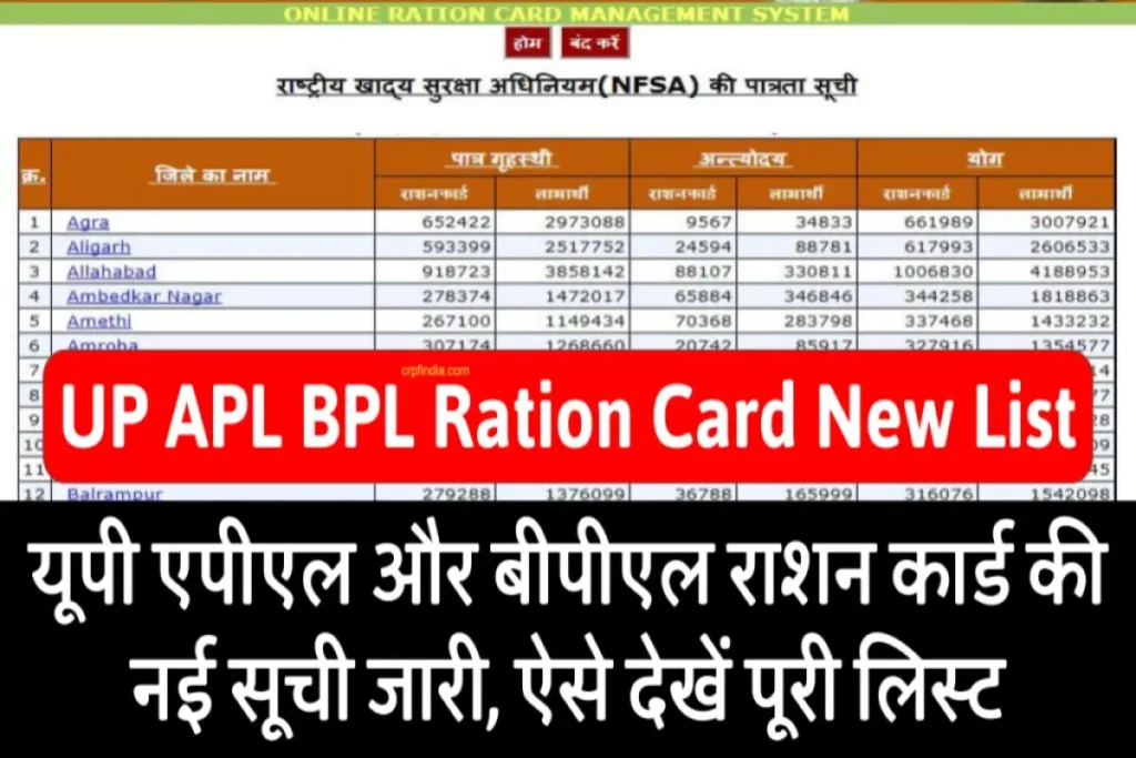 UP APL BPL Ration Card New List: ऐसे देखें यूपी एपीएल बीपीएल राशन कार्ड की पूरी लिस्ट