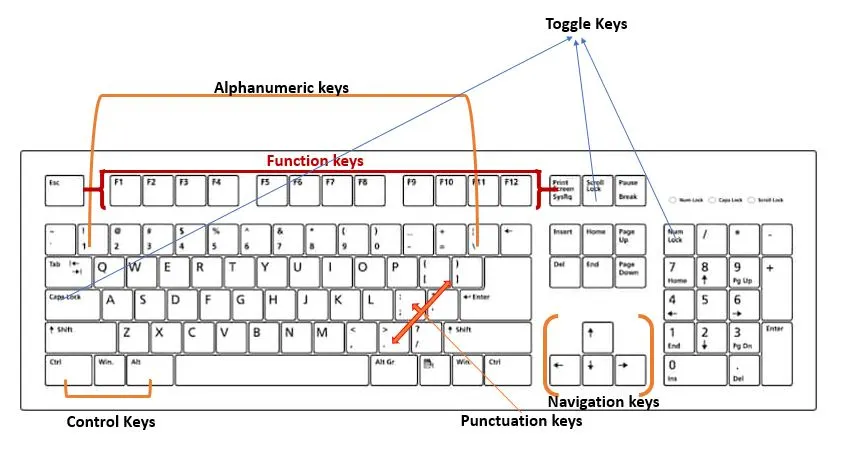 Alphanumeric Key